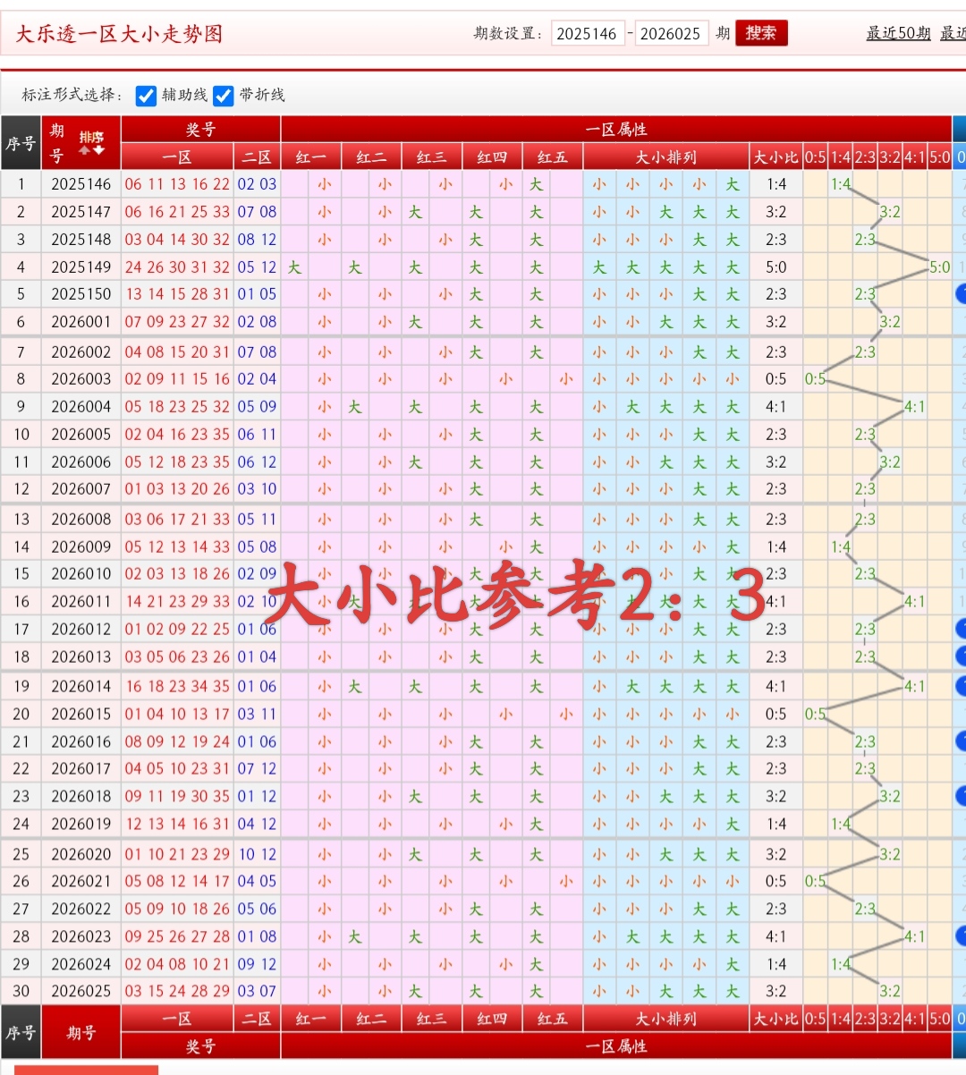 蒋不凡大乐,透期号推荐,万回顾,大发彩票,大发娱乐,大发快三,大发彩票官网