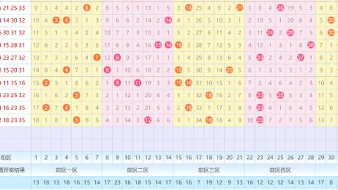 【飞燕彩讯】011期双色球精准预测：免费解锁杀号秘籍，惊喜连连大放送！