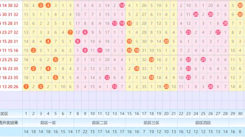 【梦幻彩市】第028期排列3精选组选预测来袭，好运共享，速来一探究竟！