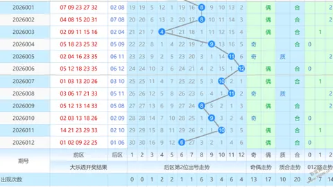 【彩市豪情】福彩3D第26033期双胆攻略，本期精选稳中求胜策略！