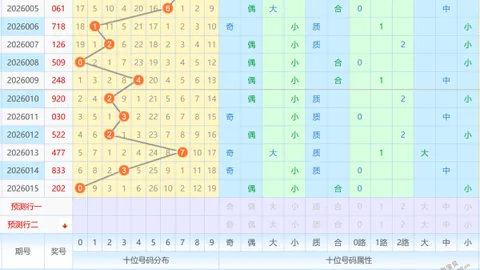 【双色球惊喜连连】2026011期预测专家精准锁定红球：04、05、07，买就中！
