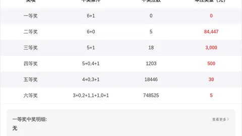 双色球26021期专家质合分析推荐：前区十码走势