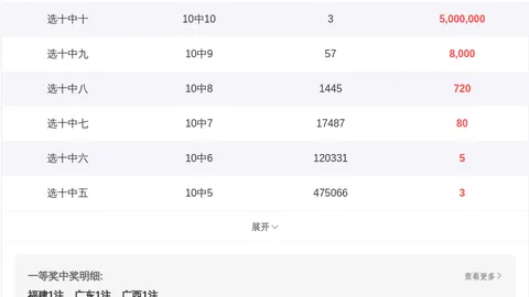 【胆力无边】揭秘福彩3D第26033期精选五注组选，冲刺大奖，好运就在眼前！