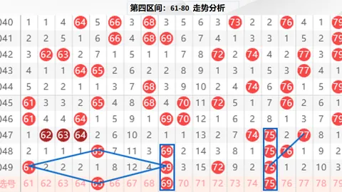 2026021期 大乐透21021期巫马醉冬复式推荐解析