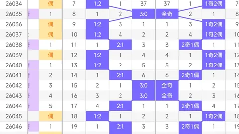 [暖阳微笑秘籍】26040期排列3独家和值预测，尽享资深彩友实战智慧！