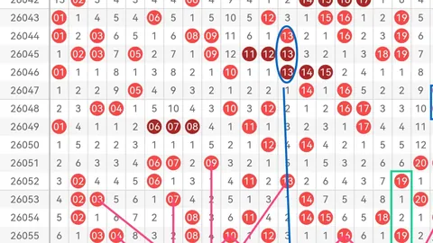 姚福荣体彩排列3052期预测：专家胆拖推荐及选号技巧