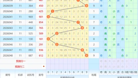 大乐透期号专家推荐：质合分析前区十码杀号1239147812