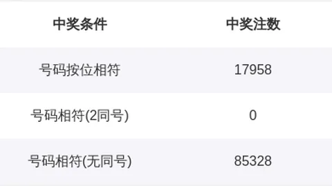 排列三076期专家推荐：上期全对，本期胆码预测9
