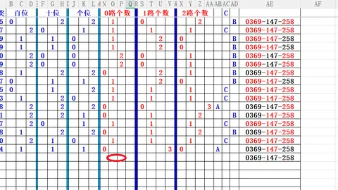 福彩3D第2026067期和值走势及个位胆码推荐