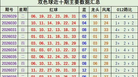 大乐透26028期双色球三区比专家质合推荐