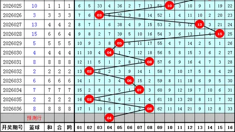 排列五26083期专家质合分析推荐